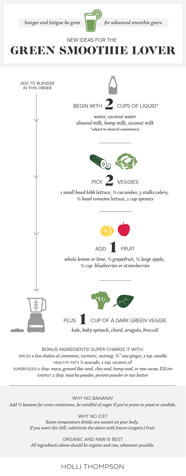 Green Smoothies… Yum!